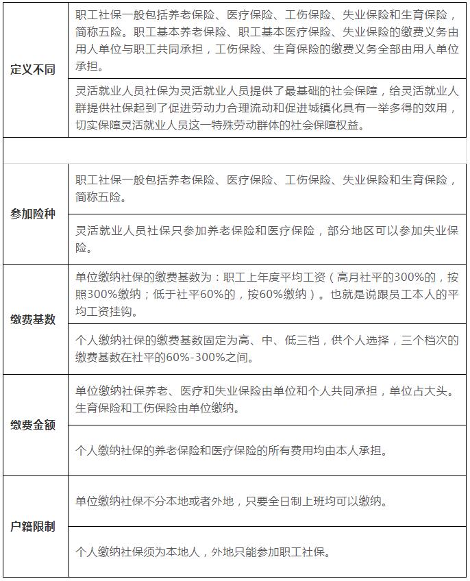 个人交社保和单位交社保，到底哪种方式更好？