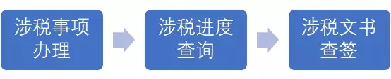 中国电子税务局-福建之实名办税三步走!
